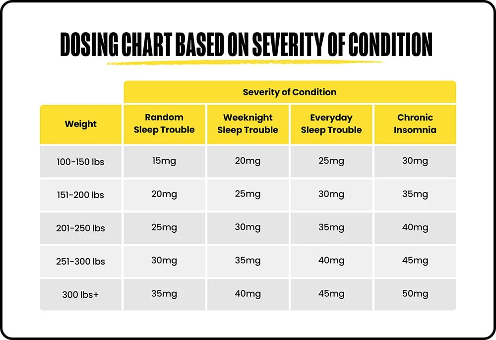 CBD oil for sleep dosage chart based on body weight and severity of condition