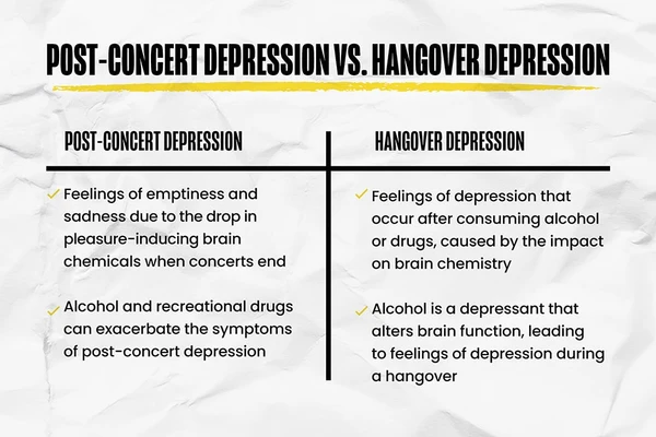 An infographic listing the differences between Post-concert Depression vs Hangover Depression