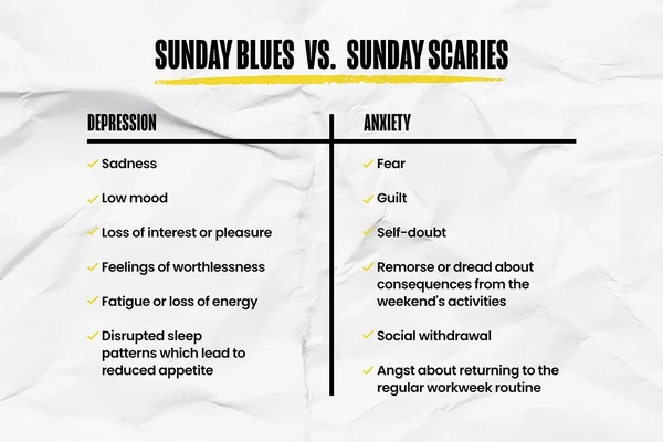 Infographic comparing the Sunday Blues and the Sunday Scaries