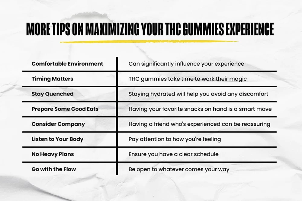 A Sunday Scaries chart showing tips to maximize your THC gummies experience