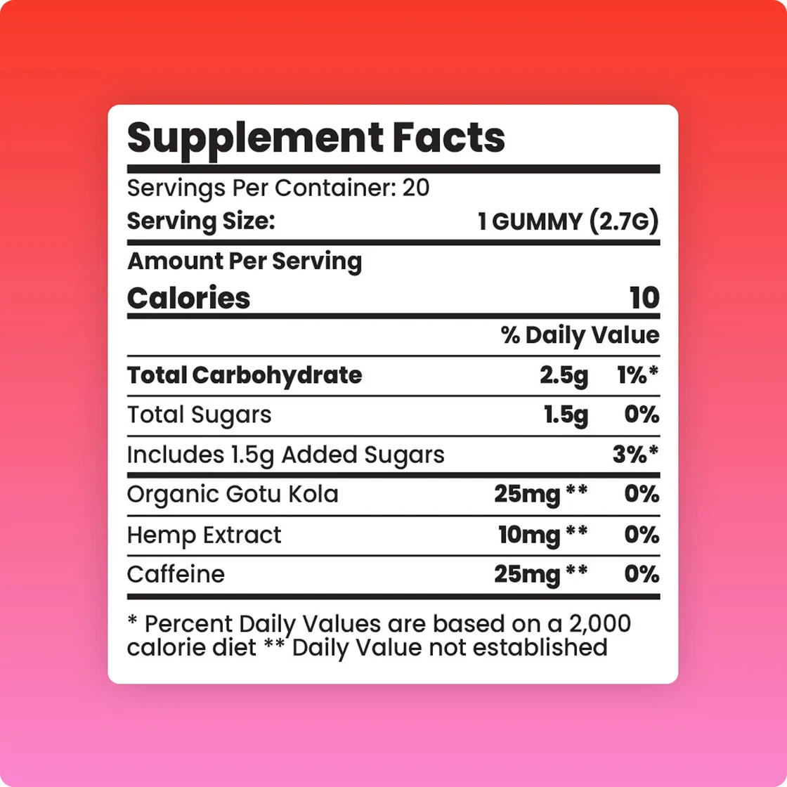 The supplement facts on a pink background for our Sunday Scaries CBD gummies for focus