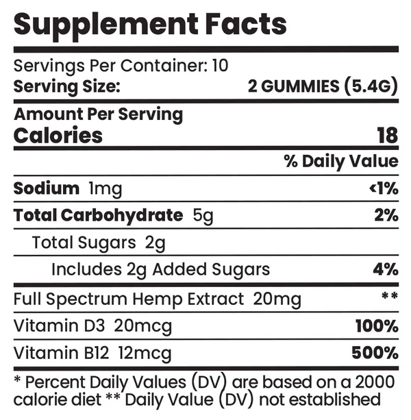CBD Gummies for Stress Nutrition Label