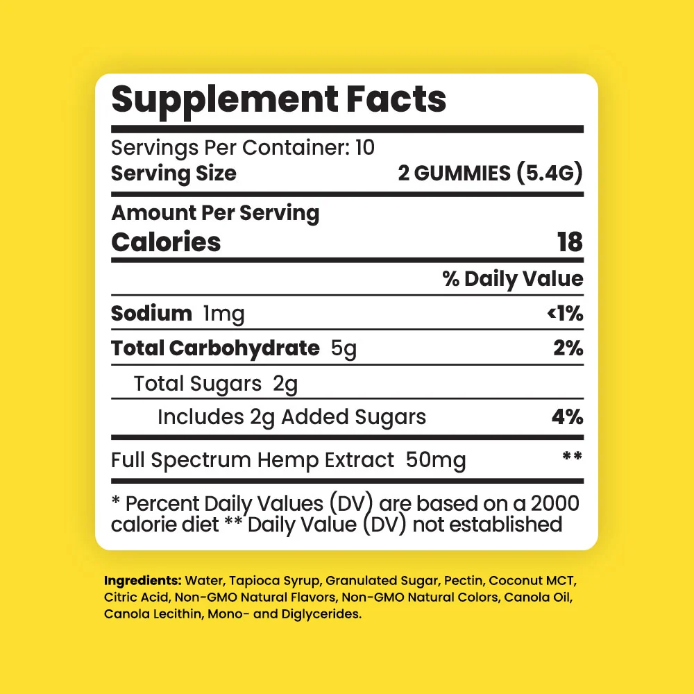 CBD Gummies for Anxiety