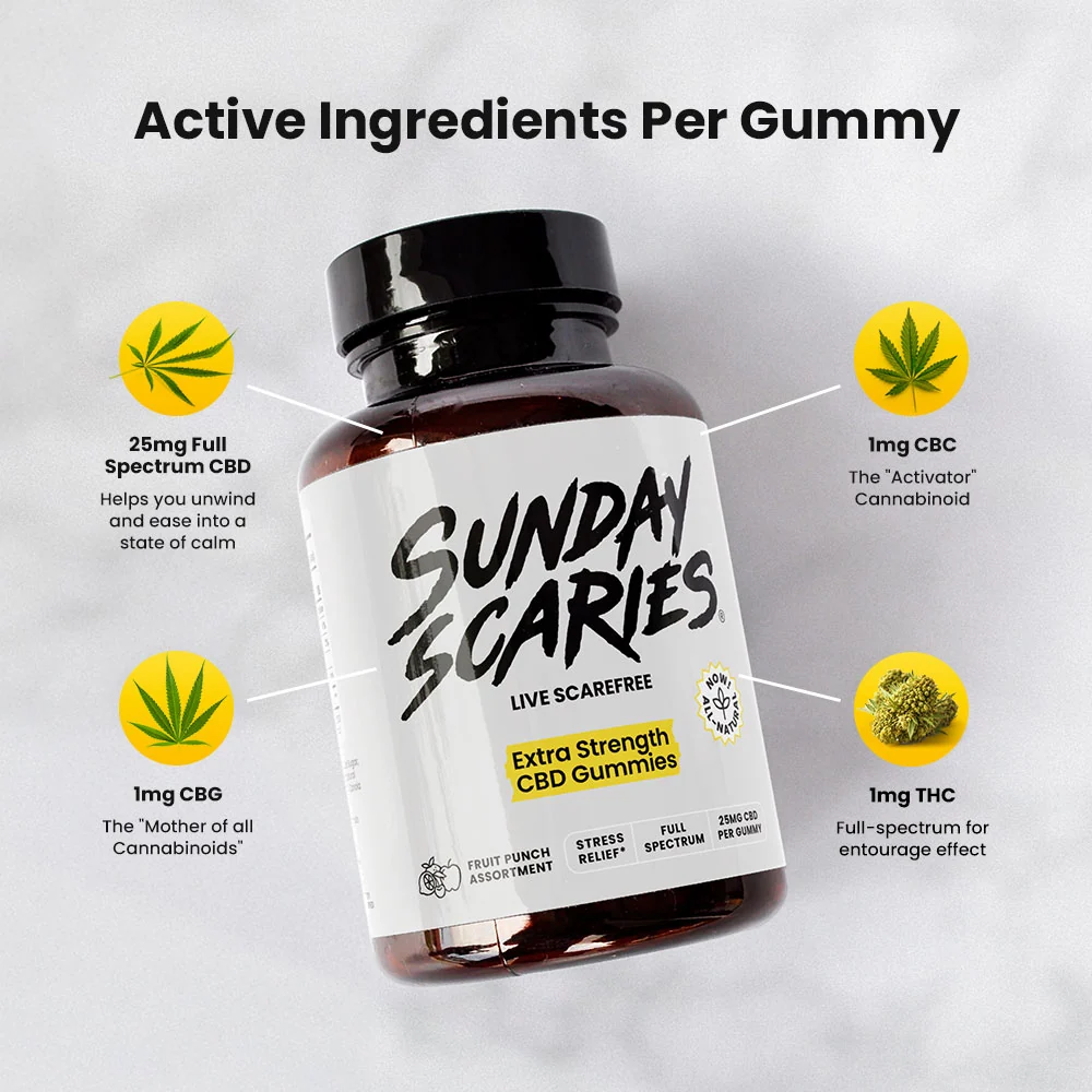 CBD Gummies for Anxiety